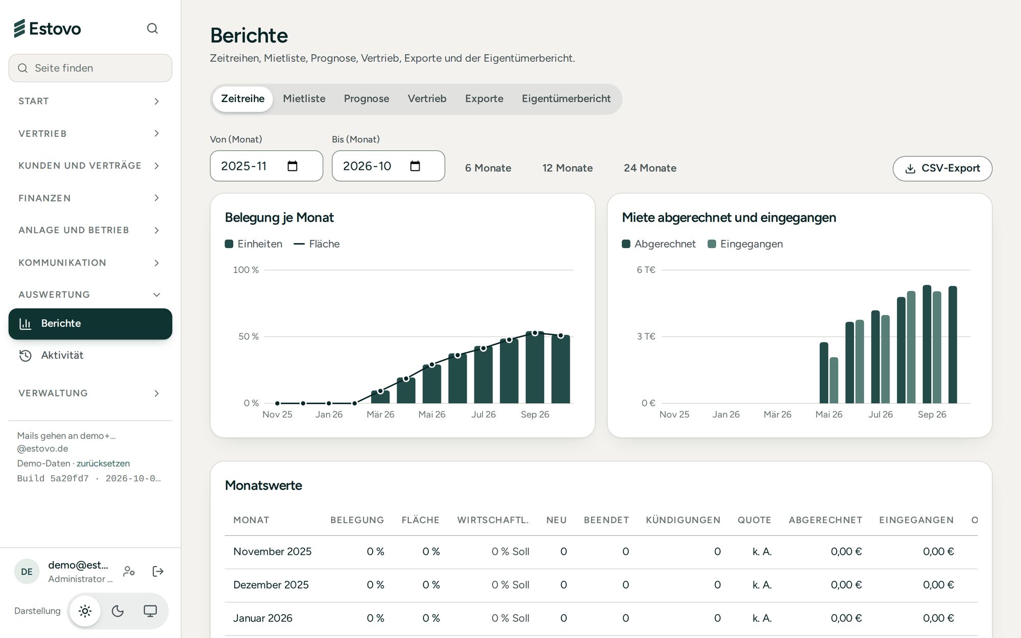 Berichte in der Estovo-Verwaltung: Belegung je Monat und abgerechnete Miete als Diagramme (helle Darstellung)